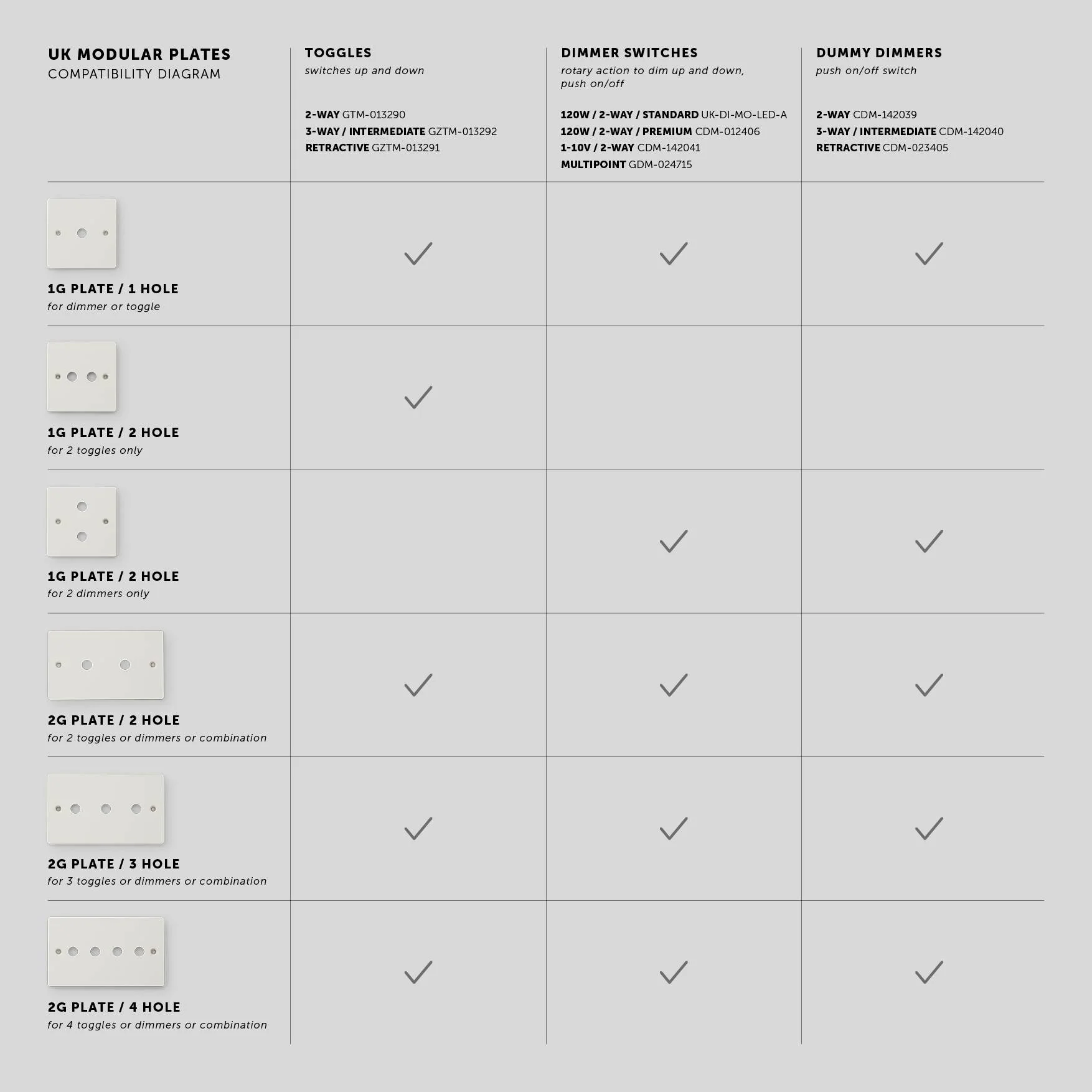솔리드 메탈 소재, 2 TOGGLES 모듈용 1G 월 플레이트